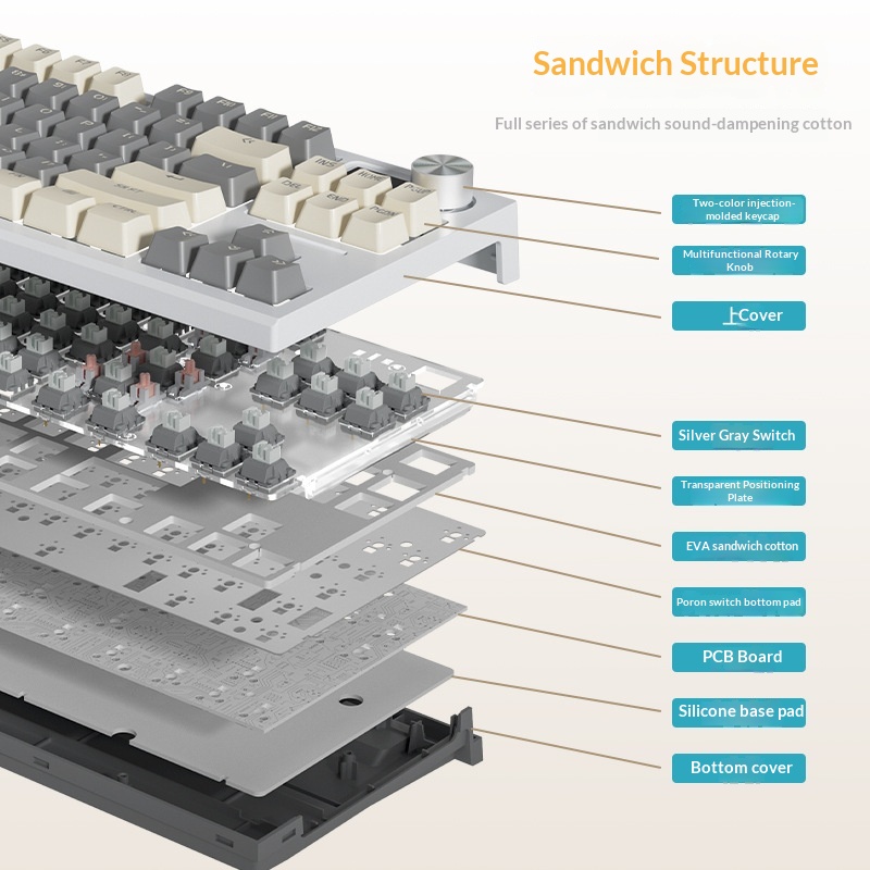 สินค้าขายดี Lt84 คีย์บอร์ดไร้ส - Gaming Keyboard Not Typing บทวิจารณ์และราคา
